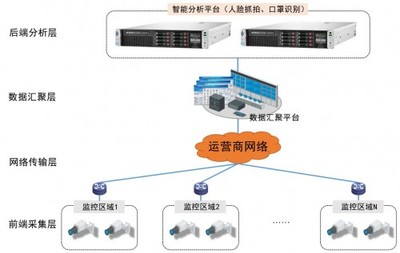 vClusters 以AI技術驅動疫情防控，加速網絡信息技術研發