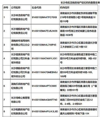 長沙11家房地產經紀機構備案將被予以注銷